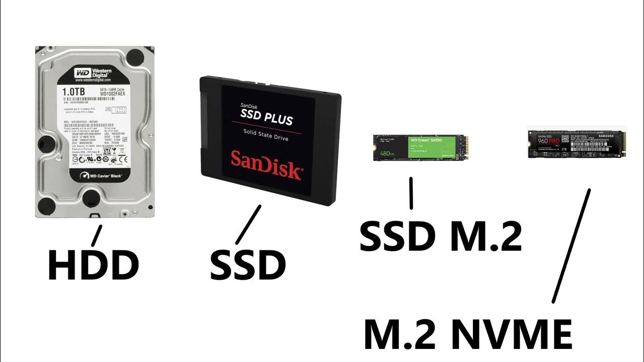 HDD VS SSD VS SSD M 2 VS NVME Comparasion YouTube hdd-vs-ssd-vs-ssd-m-2-vs-nvme-comparasion-youtube