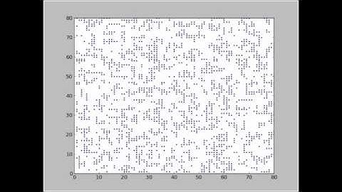 CCA Animation - Matplotlib