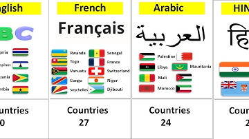 How Many Countries Speak the Same Language? | Surprising World Language Facts