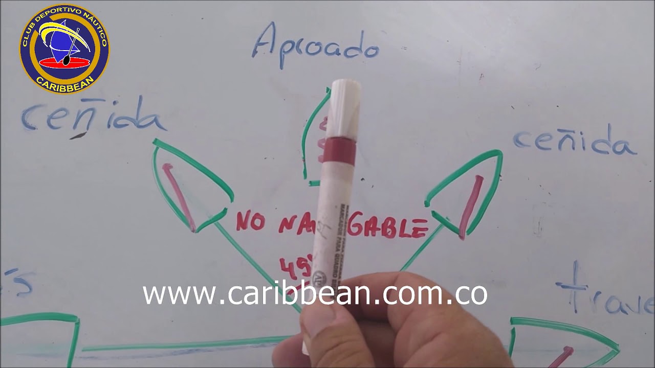 200 Aprende a navegar a vela: rumbos de vela