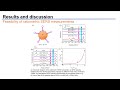 Devi SPR SERS dual mode plasmonic biosensor