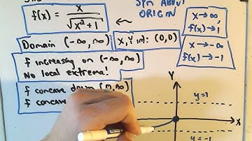 Summary of Curve Sketching - Example 2 - Part 4 of 4