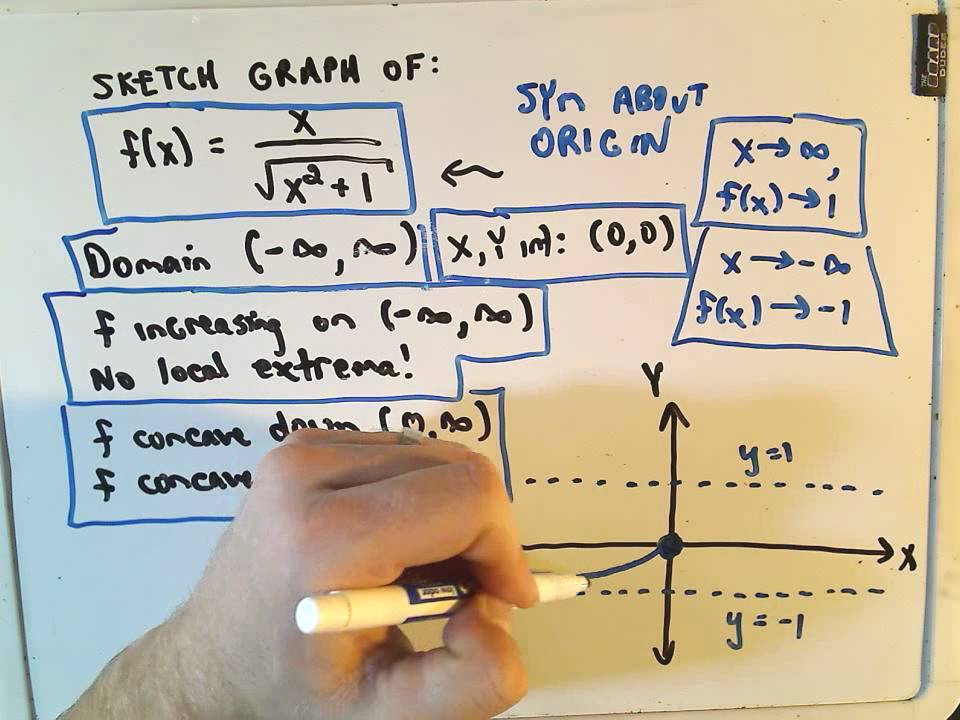 Differentiation and Applications - MATH100 Revision Exercises - Resources -  Mathematics and Statistics - University of Canterbury - New Zealand