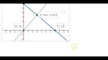 Math 10 HW 4.2 #4 Find the area of a triangle bounded by equations
