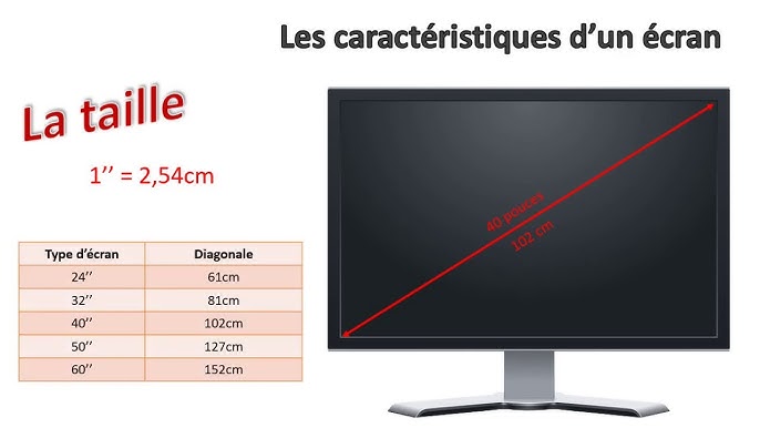 Comment choisir un écran d'ordinateur