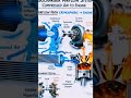 Why Your Car Needs a Turbo  #Turbocharger #EngineTech #CarMechanic #TurboBoost