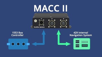 MACC II Protocol Converter (New Version - More Protocols) | Excalibur Systems