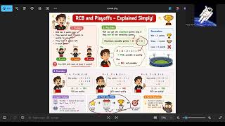 RCB Playoff Qualification Problem in C | Beginner Friendly