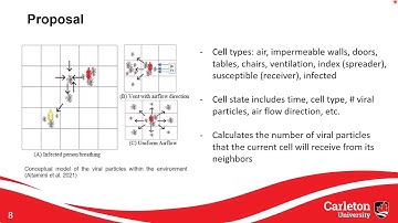 Spatial Models and Masks in Indoor Anaysis for the Spread of COVID-19