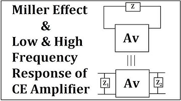 Miller Effect & Frequency Response of CE Amplifier
