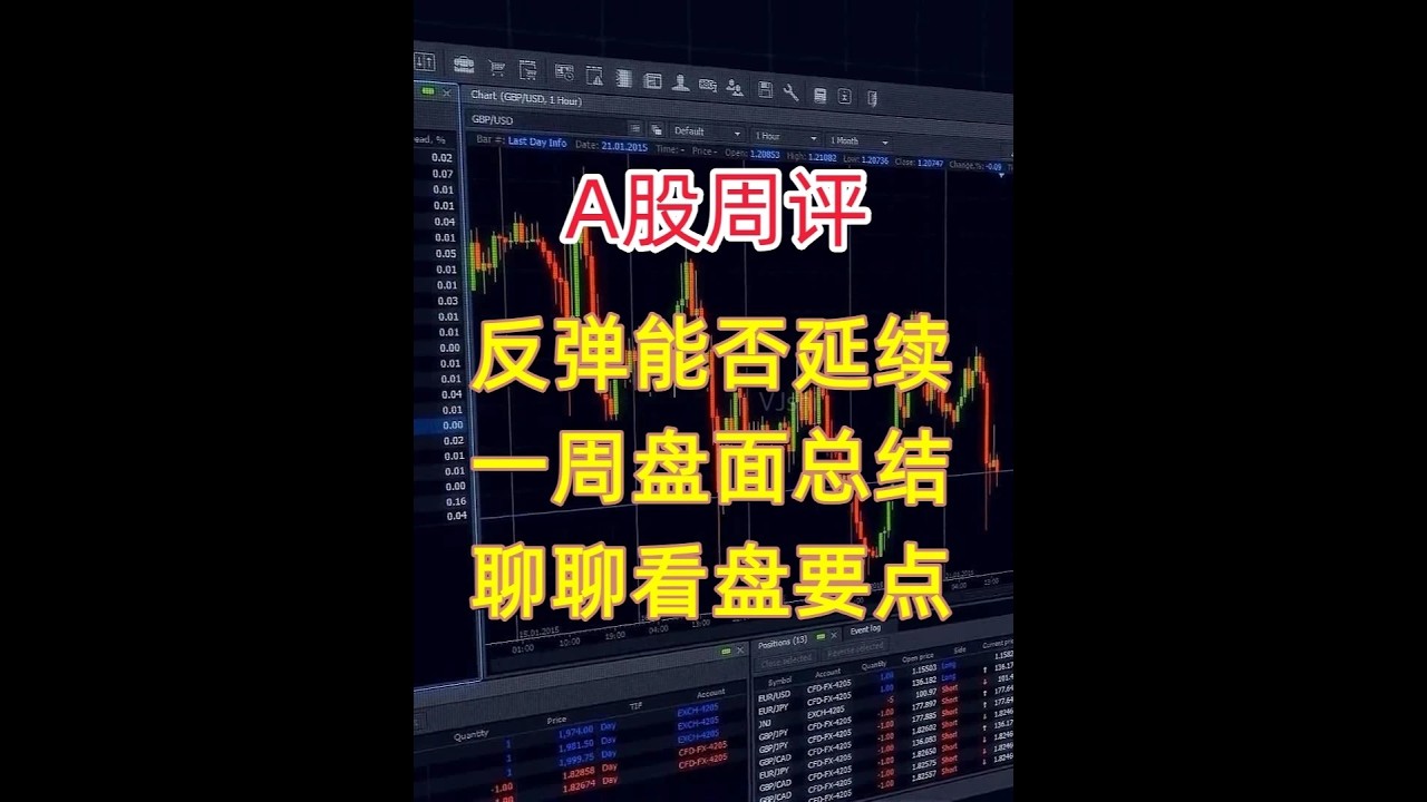 A股周评：反弹能否延续，一周盘面总结，聊聊观察要点 #股市#股票#股民#基金#大盘#金融#证券#散户#热点#证券#创业板#科创板 - YouTube