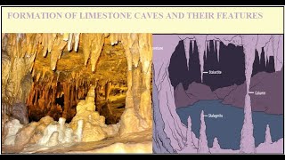 Formation of limestone caves and their features (CSEC Geography)