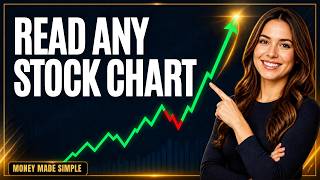 Dow Theory Explained: How To Read Stock Charts For Beginners