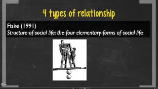 Famous cracking the code to educational analysis- question 8 Net Worth