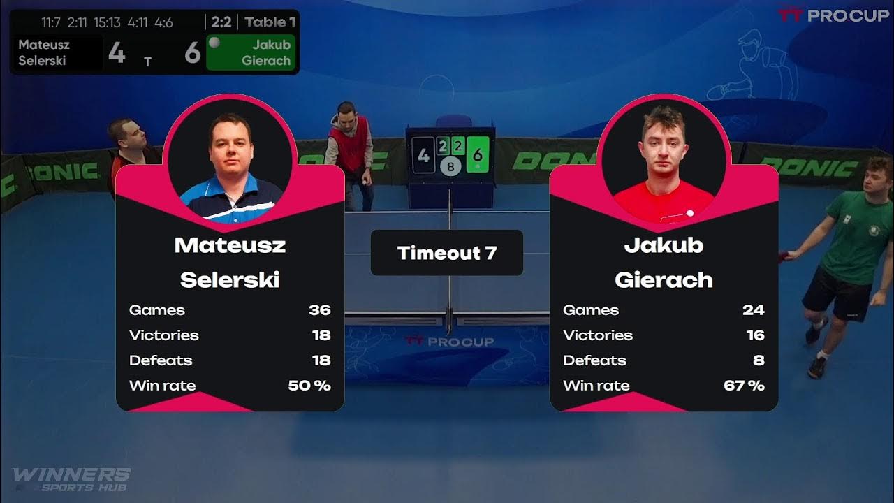1600 Mateusz Selerski 23 Jakub Gierach 13.03.2023 Table Tennis TT