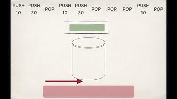 Stack Basic Operation | GATE 1991 | Programming and Data Structures |  Stacks and Queues