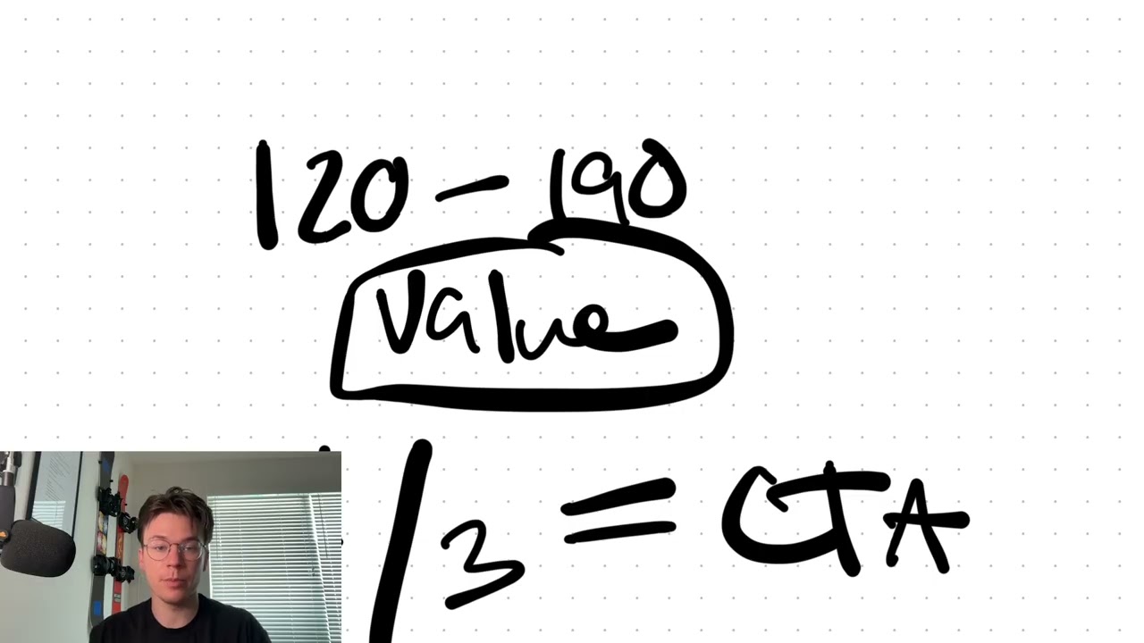 stop ignoring email marketing (it's your biggest revenue leak)