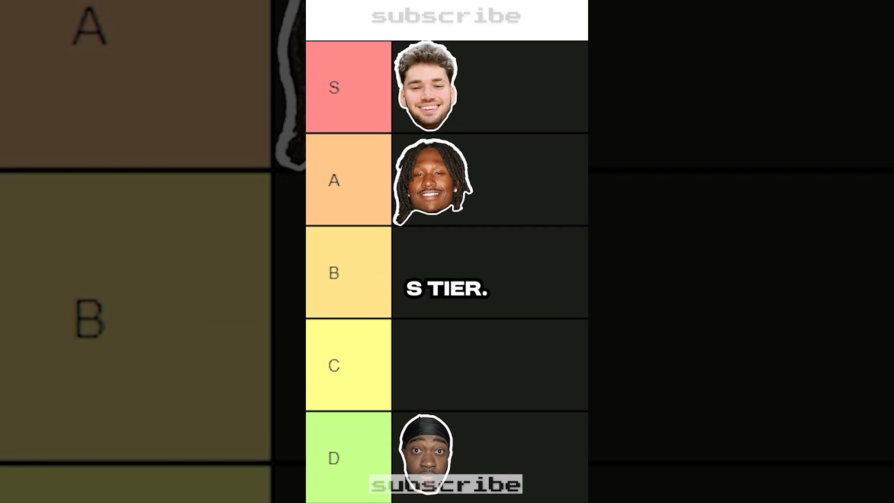 Streamers Cars Tier List #ishowspeed #kaicenat #adinross #cars