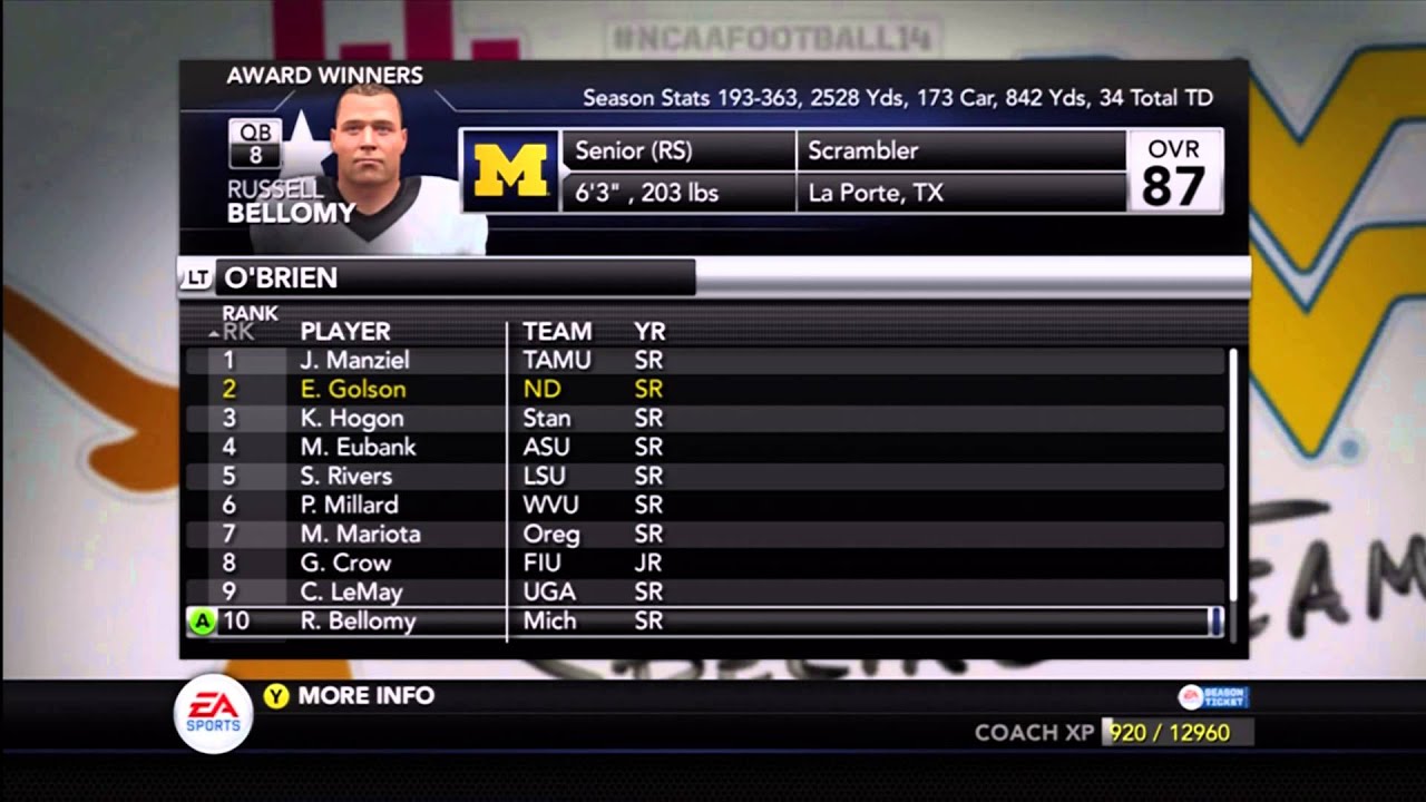 NCAA 14 2015 Awards and Players 95 plus rated