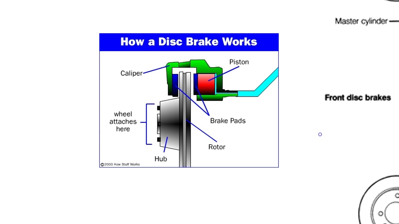 Braking Operational Description - YouTube