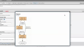 Plone Workflow Editing with North Star