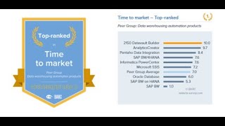 Tangible results as fast as possible – thanks to shortest time to market! We are proud of this badge