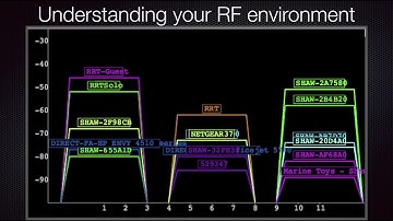 Video over TCP/IP Part 3