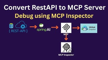 Convert REST API to MCP Server using Spring AI | Connect to VSCode & Copilot | Full Demo