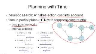 5.4b. AIPLAN - Plan Generation