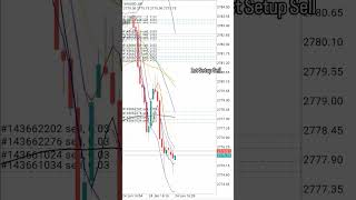 Every Structure have Setup... So how many setup ON BBMA??? #bbma #matasenjafx #sniperentry #forex