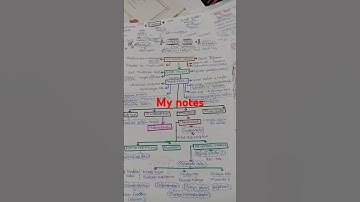 How I prepare my notes for tnpsc exam😀 #2025 #group1 #tnpsc #groupii