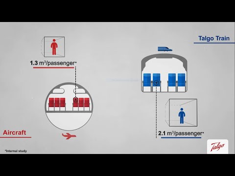 Talgo innovation to set rail as the safest transport mode in face of the COVID19 pandemic