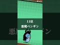 個人的に嫌いな敵キャラランキング‼️ #にゃんこ大戦争 #shorts