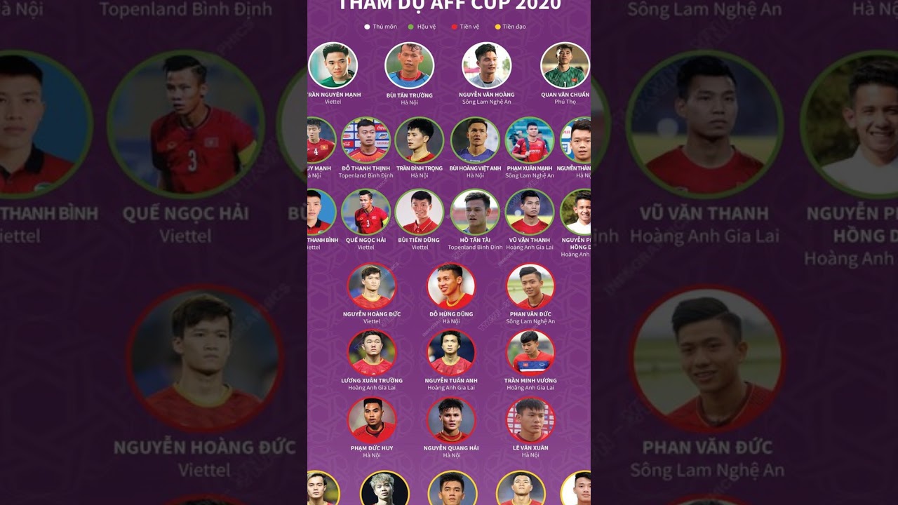 tỷ lệ keo88 Danh sách đội tuyển Việt Nam dự AFF cup 2020 | Hùng Dũng góp mặt | Tin Tức Win Two Win Shorts