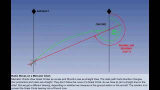 General Navigation #19 Mercator Plotting - ATPL