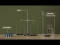 Лабараторная работа № 5. Дослед 2. Вымярэнне шчыльнасці пластыліну.