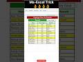 Highlight Data by Rank in Ms-Excel😲#excel#exceltutorial#exceltricks#exceltips#excelhacks#excelshorts