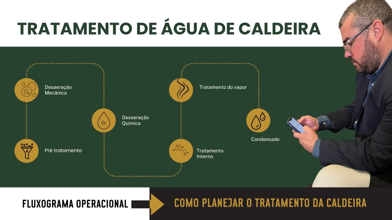 Tratamento de Água de Caldeira