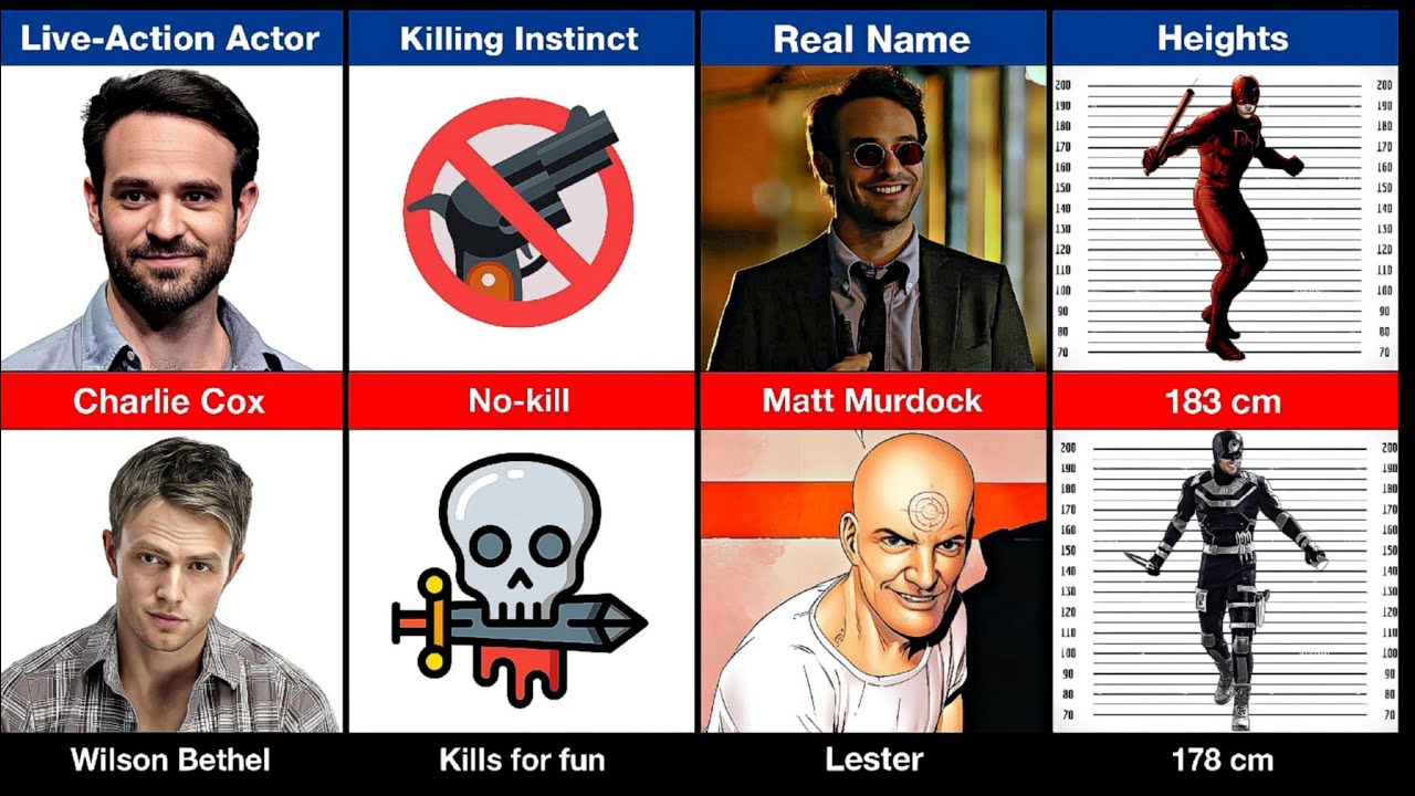 Daredevil vs. Bullseye: The Ultimate Showdown!