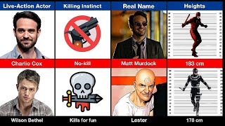 Daredevil vs. Bullseye: The Ultimate Showdown! Net Worth