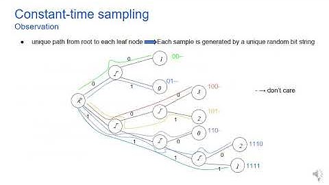 Constant-Time Discrete Gaussian Sampling (1118)