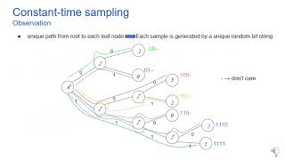 Constant-Time Discrete Gaussian Sampling (1118)