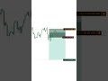 #alajiradar #brightins #NQ.....Execution replay | Education only