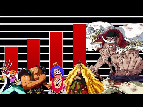 Power Level: Die stärksten Paramecia Teufelsfrüchte in One Piece Erklärt 