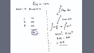 We are going to see a very specific application of the concept
definite integral with home made method approximation will calculate
your pocket mo...