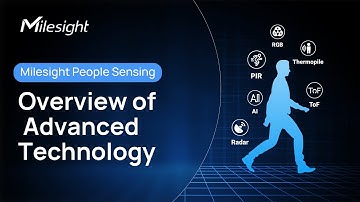 Innovative People Sensing Technologies by Milesight🎇 Counting, Space Occupancy and People Caring!