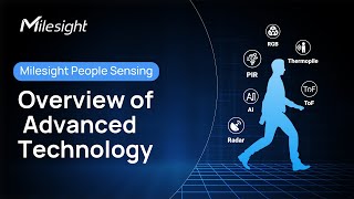 Innovative People Sensing Technologies By Milesight Counting, Space Occupancy And People Caring