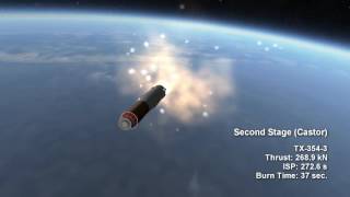 Rocket Profile - Scout A and G