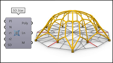 Grasshopper Spider (Parametric Dome)