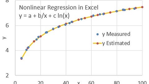 Nonlinear Regression in Microsoft Excel